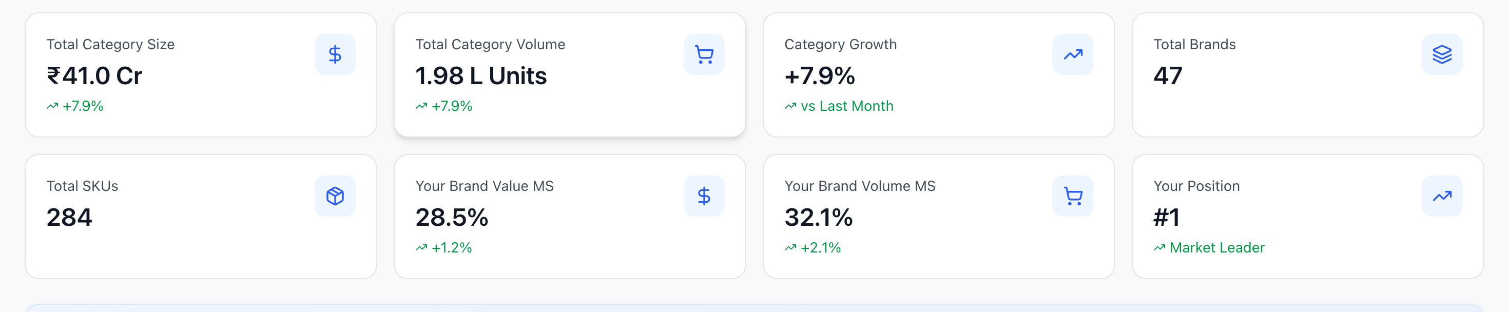 Dynamic Pricing & MAP